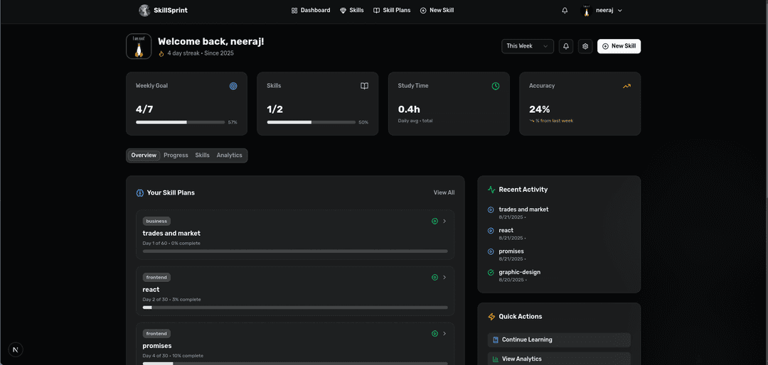 Analytics Dashboard Preview